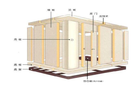 杭州安装一个小(xiǎo)型冷库多(duō)少钱